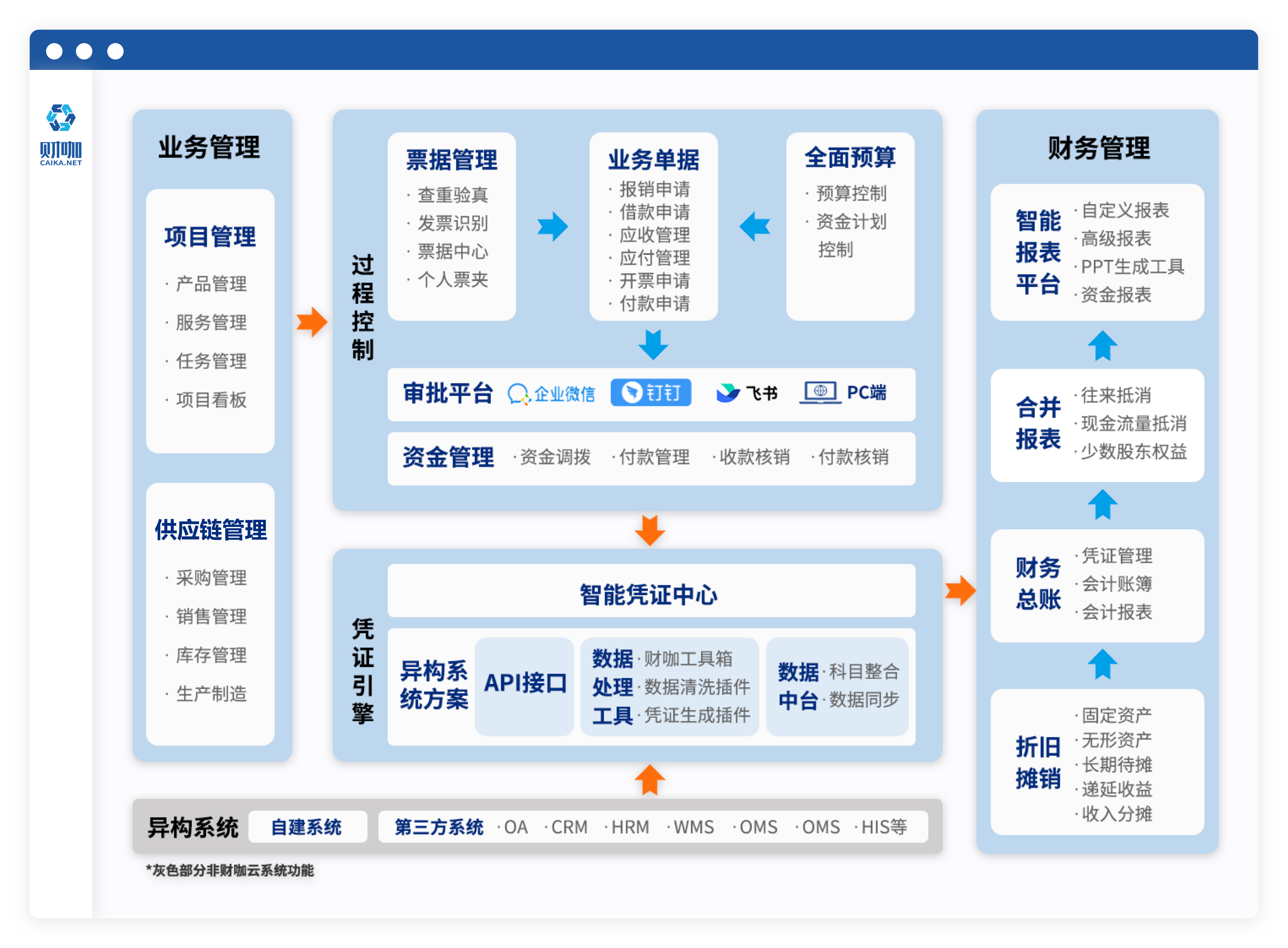 財咖分析云系統功能矩陣