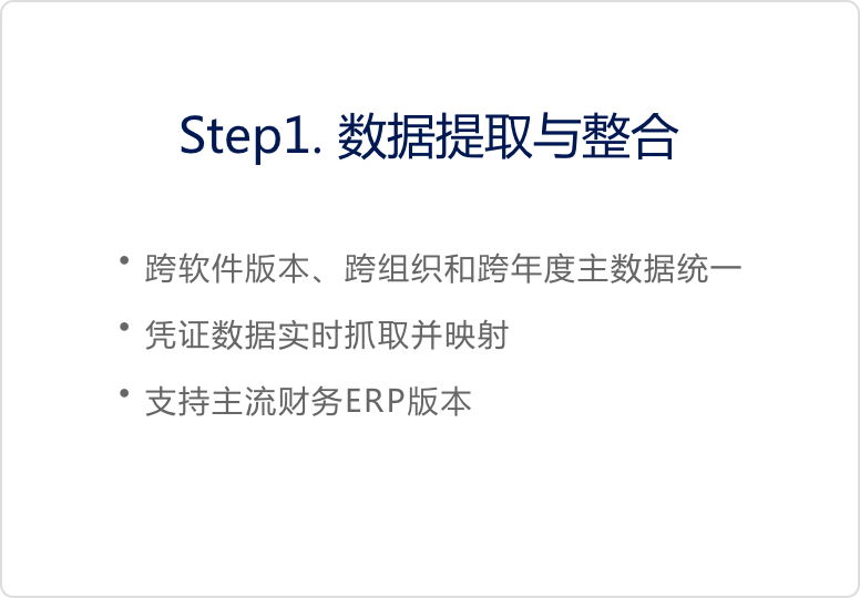 數據提取與整合